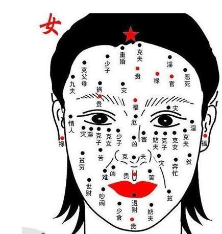 右眉毛有痣的女人|面相分析：脸上痣揭示出命运轨迹